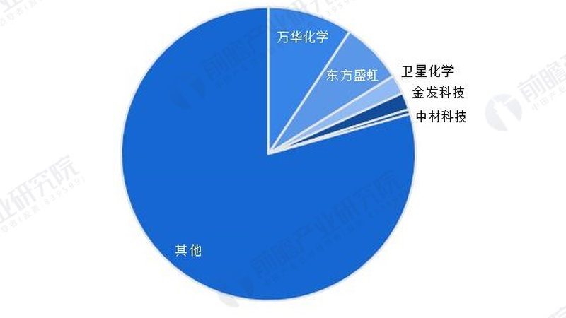食品级表面活性剂：使用之道与合规要点